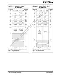 PIC16LF83T-04/SO Datasheet Page 13