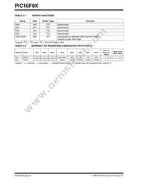 PIC16LF83T-04/SO Datasheet Page 22