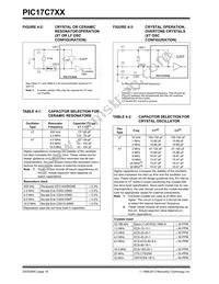 PIC17C766T-33E/PT Datasheet Page 18