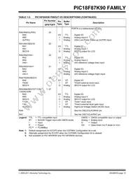 PIC18F67K90T-I/MRRSL Datasheet Page 15