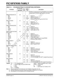 PIC18F67K90T-I/MRRSL Datasheet Page 16