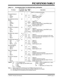 PIC18F67K90T-I/MRRSL Datasheet Page 17