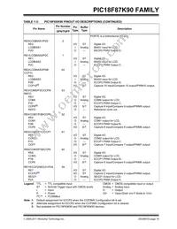 PIC18F67K90T-I/MRRSL Datasheet Page 19