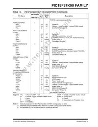 PIC18F67K90T-I/MRRSL Datasheet Page 21