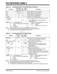 PIC18F67K90T-I/MRRSL Datasheet Page 22