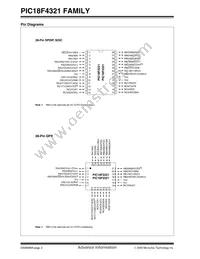 PIC18LF4321T-I/ML Datasheet Page 4