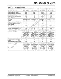 PIC18LF4321T-I/ML Datasheet Page 11