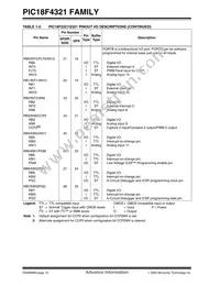 PIC18LF4321T-I/ML Datasheet Page 16