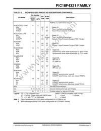 PIC18LF4321T-I/ML Datasheet Page 17