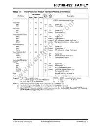 PIC18LF4321T-I/ML Datasheet Page 19