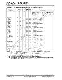 PIC18LF4321T-I/ML Datasheet Page 22