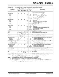 PIC18LF4321T-I/ML Datasheet Page 23