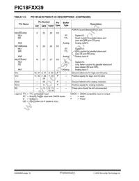 PIC18LF4439T-I/ML Datasheet Page 20