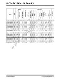 PIC24F08KM202T-I/SO Datasheet Page 2
