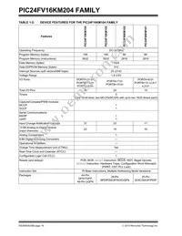 PIC24F08KM202T-I/SO Datasheet Page 16