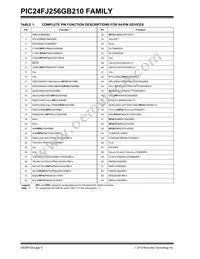 PIC24FJ128GB210T-I/PT Datasheet Page 6