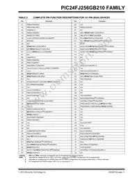 PIC24FJ128GB210T-I/PT Datasheet Page 11