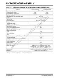 PIC24FJ128GB210T-I/PT Datasheet Page 18