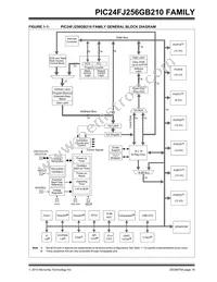 PIC24FJ128GB210T-I/PT Datasheet Page 19