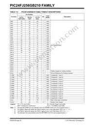 PIC24FJ128GB210T-I/PT Datasheet Page 20