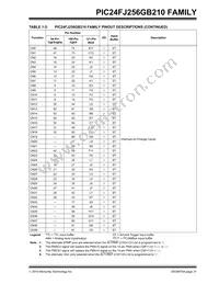 PIC24FJ128GB210T-I/PT Datasheet Page 21