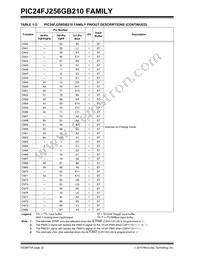 PIC24FJ128GB210T-I/PT Datasheet Page 22