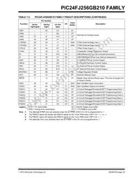 PIC24FJ128GB210T-I/PT Datasheet Page 23