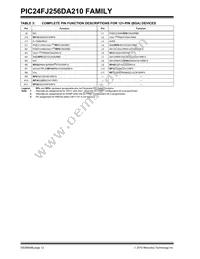 PIC24FJ256DA206T-I/MR Datasheet Page 12