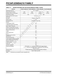 PIC24FJ256DA206T-I/MR Datasheet Page 18