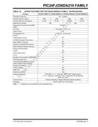 PIC24FJ256DA206T-I/MR Datasheet Page 19