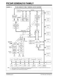 PIC24FJ256DA206T-I/MR Datasheet Page 20