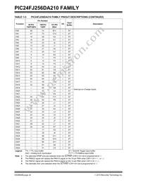 PIC24FJ256DA206T-I/MR Datasheet Page 22