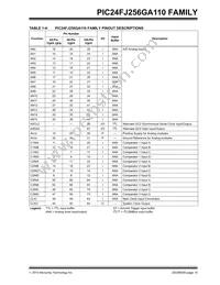 PIC24FJ64GA110T-I/PT Datasheet Page 15