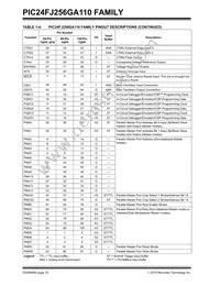 PIC24FJ64GA110T-I/PT Datasheet Page 18