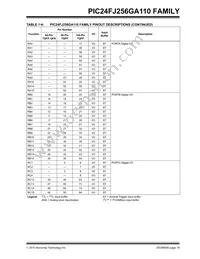 PIC24FJ64GA110T-I/PT Datasheet Page 19