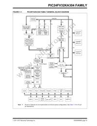 PIC24FV16KA304-E/MV Datasheet Page 15