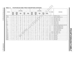 PIC24FV16KA304-E/MV Datasheet Page 19