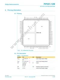 PIP201-12M-3 Datasheet Page 3