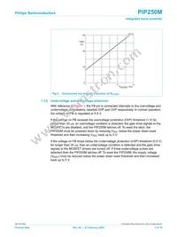 PIP250M Datasheet Page 7