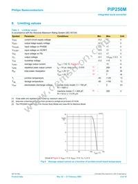 PIP250M Datasheet Page 8