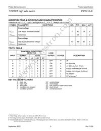 PIP3210-R Datasheet Page 5