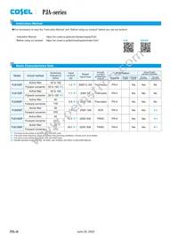 PJA600F-5-W Datasheet Page 16