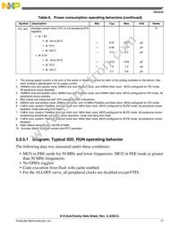 PK10N512VLK100 Datasheet Page 17