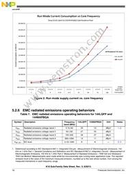 PK10N512VLK100 Datasheet Page 18