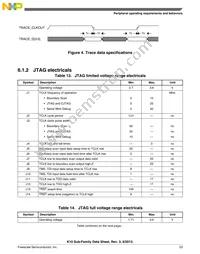 PK10N512VLK100 Datasheet Page 23