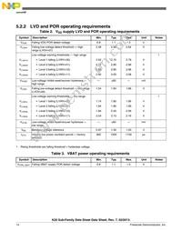 PK20N512VLL100 Datasheet Page 14