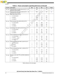 PK20N512VLL100 Datasheet Page 18