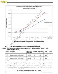 PK20N512VLL100 Datasheet Page 20