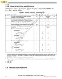 PK20N512VLL100 Datasheet Page 22