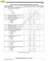 PK22DN512VLK5 Datasheet Page 15